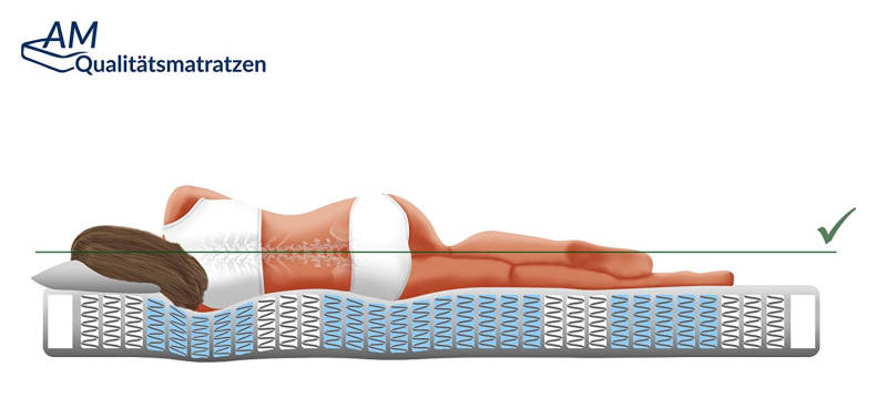 Matratze gegen Nackenschmerzen